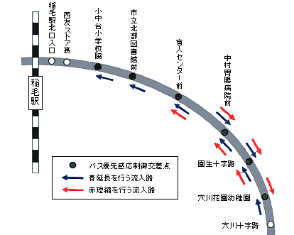 バス優先感応制御実施区間