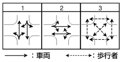 スクランブル方式の例画像