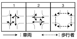 歩行者専用現示方式の例画像