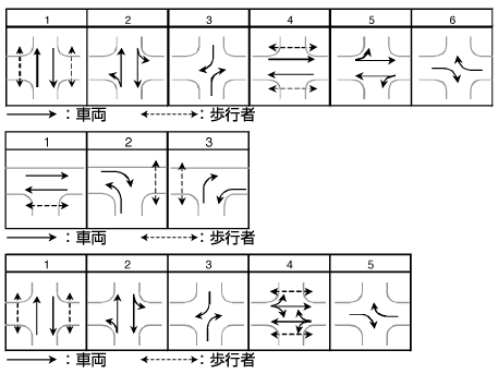 右左折車両分離方式の例画像