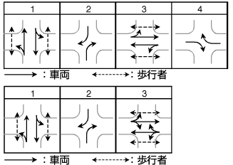 右折車両分離方式の例画像