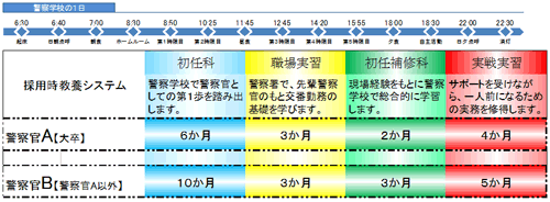 警察学校1日のスケジュールの画像