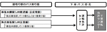 千葉運転免許センター 運転免許センター 千葉県警察