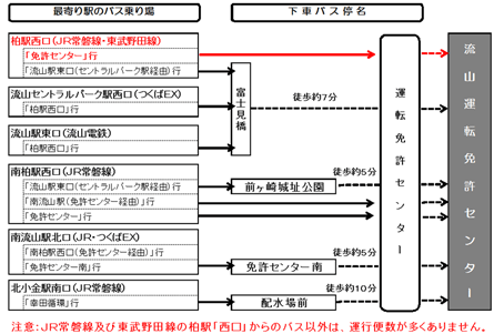 センター 更新 免許 流山