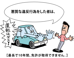 悪質な違反行為をした者は、最長で10年間、免許が取得できません。 