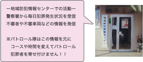 地域防犯情報センターでの活動　警察署から毎日犯罪発生状況を受信、不審者や不審車両などの情報を発信。パトロール隊はこの情報を元にコースや時間を変えてパトロール、犯罪者を寄せ付けません！！