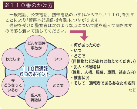 110番のかけ方　一般電話、公衆電話、携帯電話のいずれからでも「110」を押すことにより「警察本部通信指令課」につながります。通報を受けた警察官は次のような点について順を追って聞きますので落ち着いて話してください。何があったか、いつ、どこで（目標物などがあれば教えてください）、犯人・不審者は（性別、人相、服装、車両、逃走方向）、被害状況、そして通報者であるあなたの名前、など。