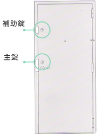 玄関ドアや勝手口ドアの対策イメージイラスト