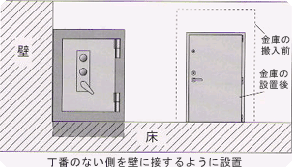 金庫の設置例イラスト