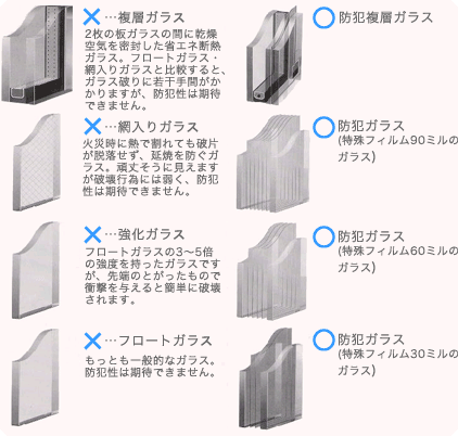 防犯ガラスの画像