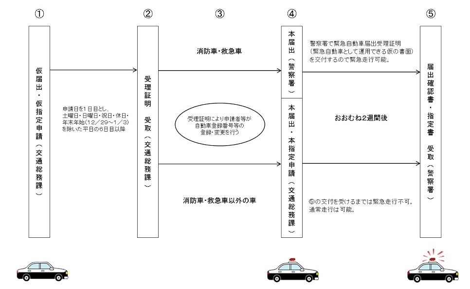 緊急自動車 道路維持作業用自動車 千葉県警察