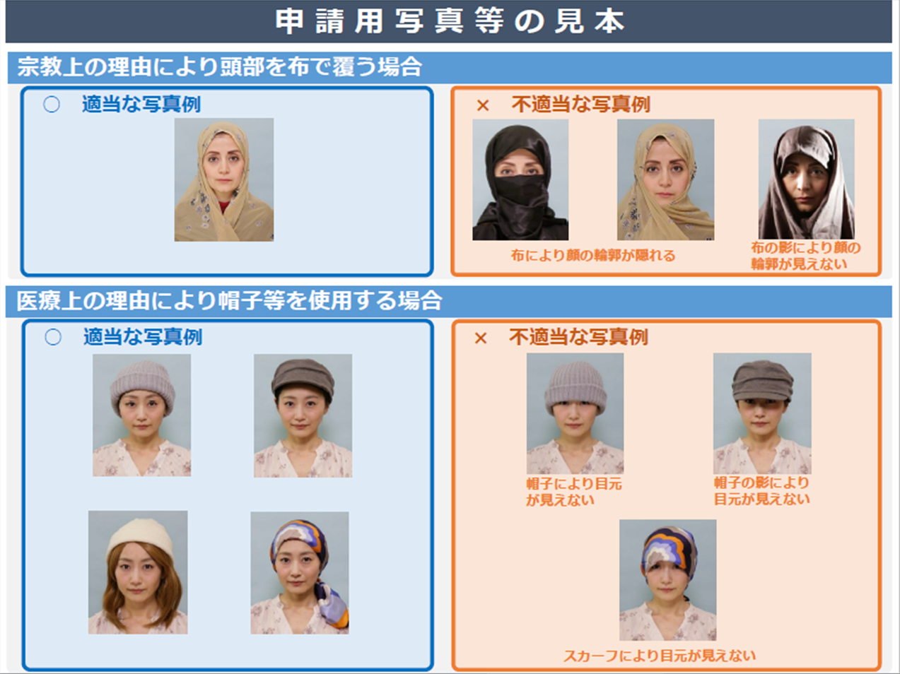 申請用写真の例 千葉県警察