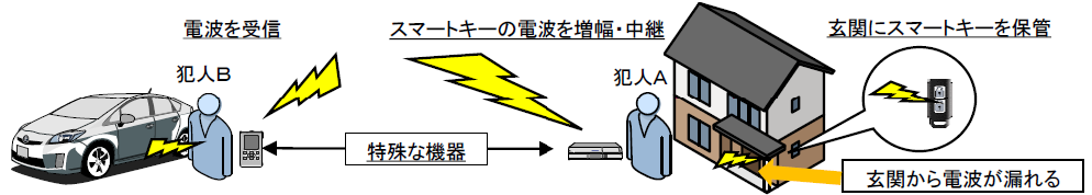 リレーアタック図