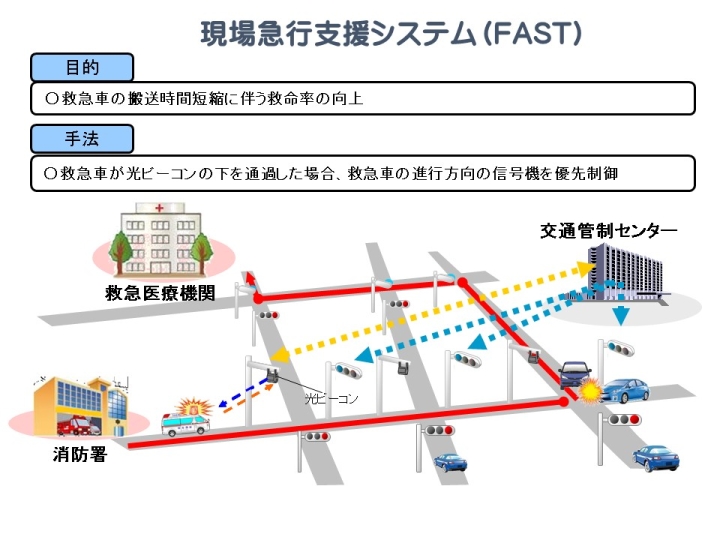 現場急行支援システム構造図