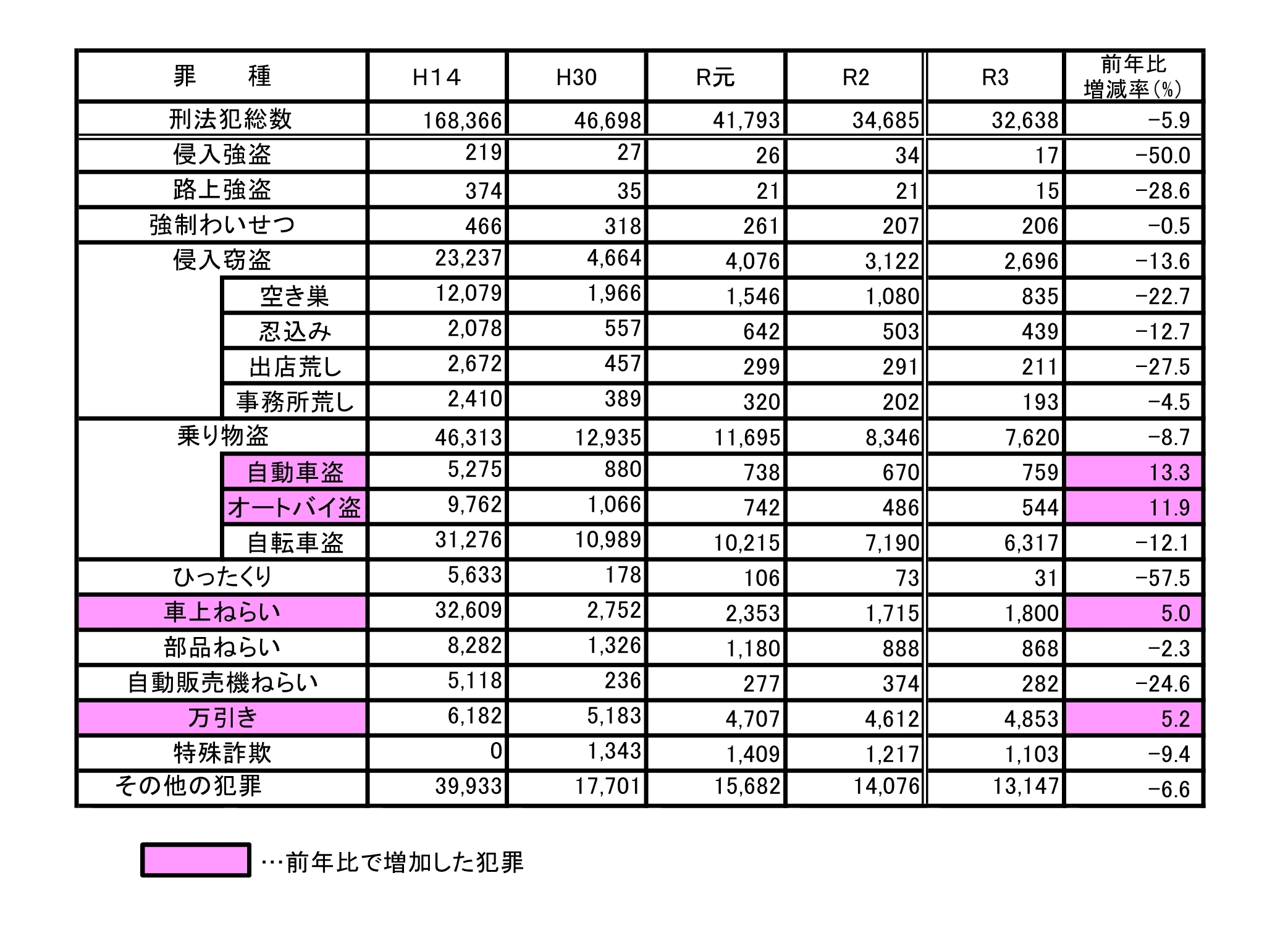 第1部 刑法犯認知件数の推移 あなたのまちの犯罪情勢 千葉県警察