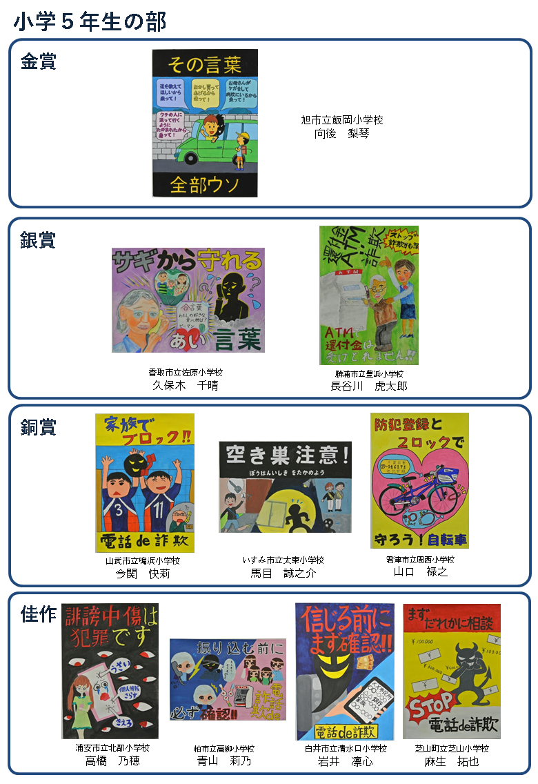 防犯ポスター展入選作品のお知らせ 防犯ポスター展入選作品のお知らせ 千葉県警察
