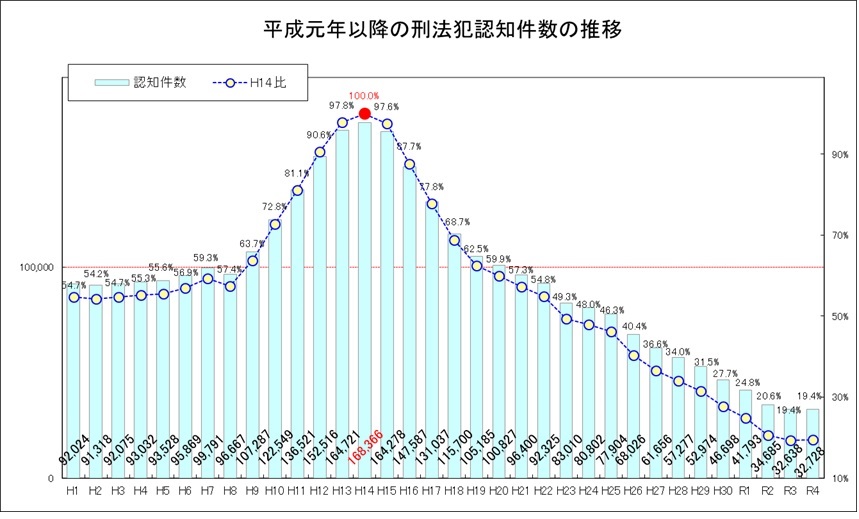 件数
